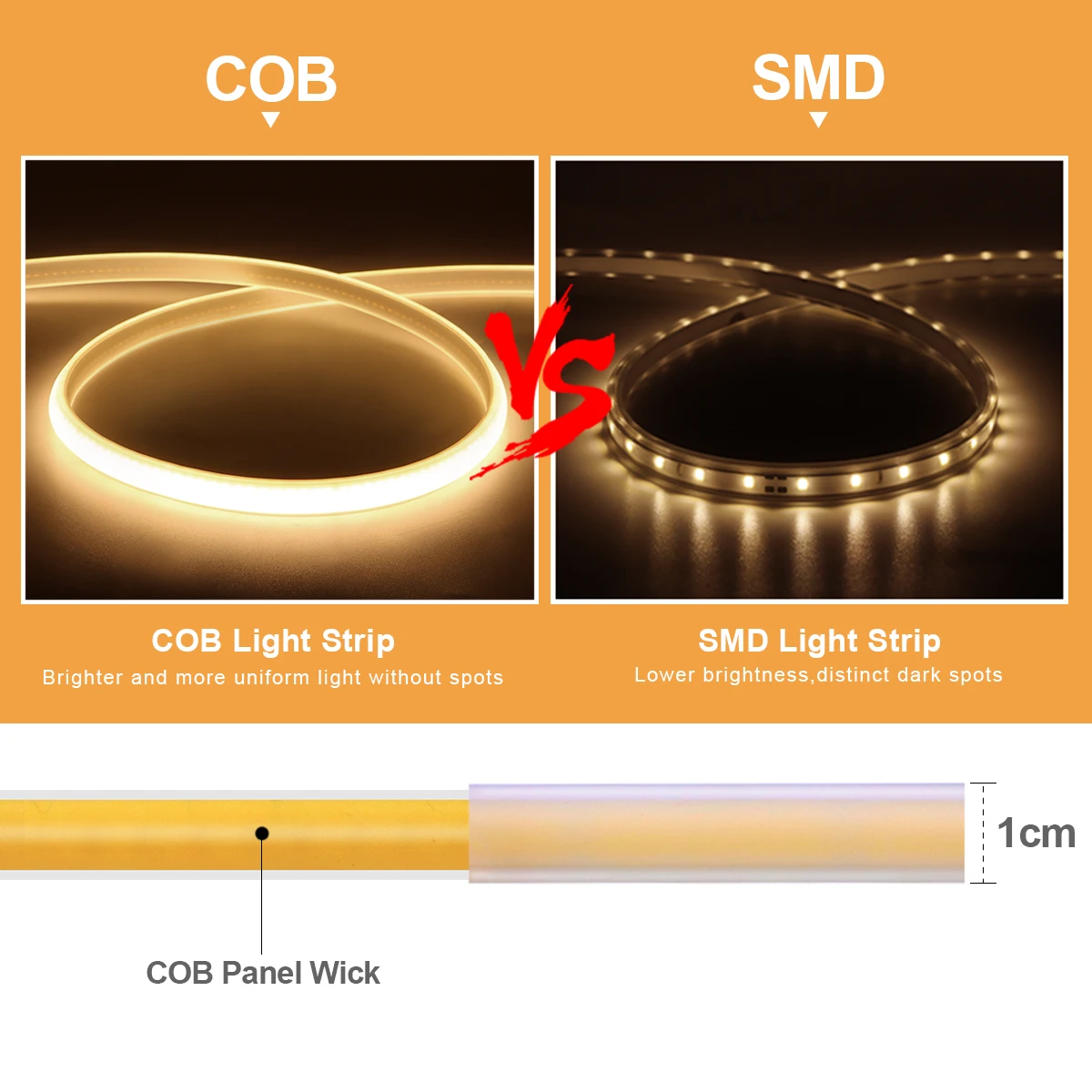 1M-35M 220V 110V COB LED Strip - Outdoor Power Vac บทวิจารณ์และราคา