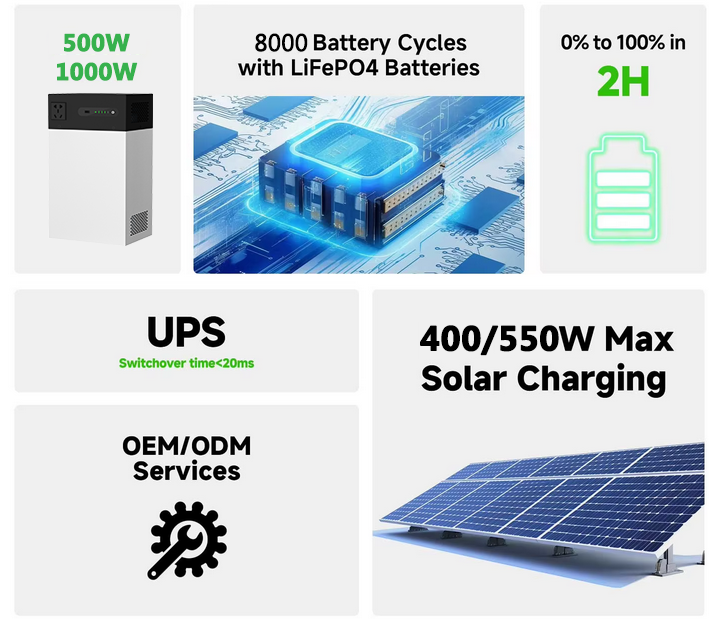 Portable Power Bank 100W Solar - Outdoor Power Bank With Ac Outlet บทวิจารณ์และราคา