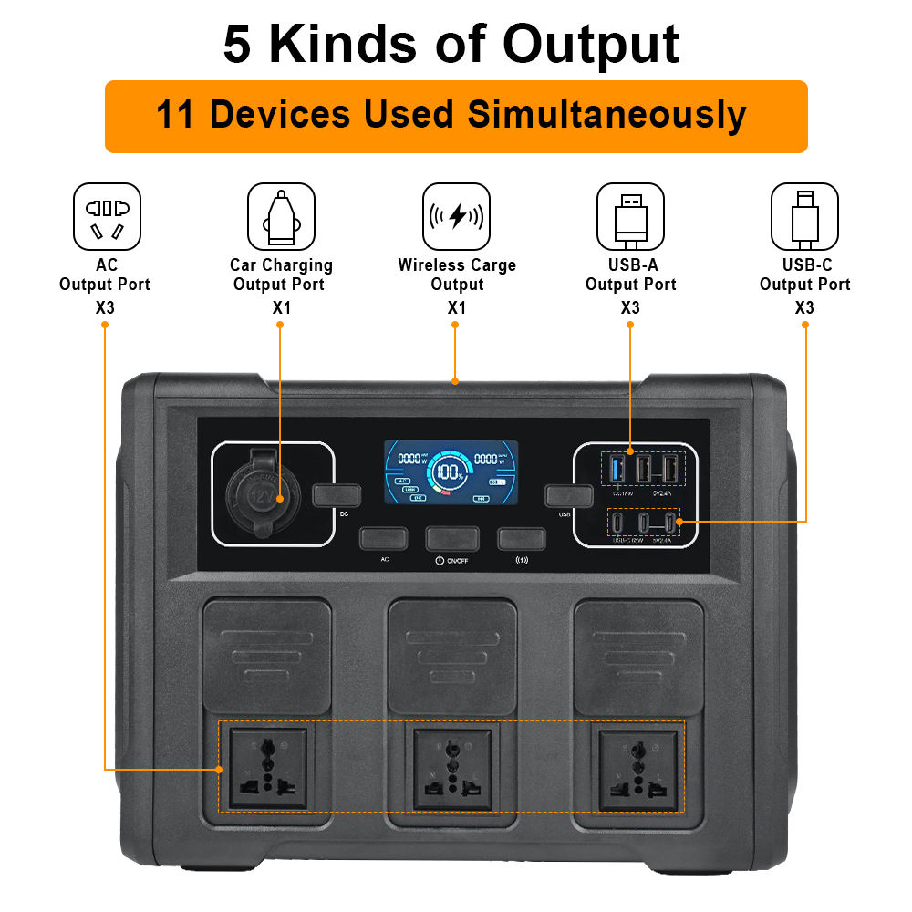 1200W Portable Solar Generator - Outdoor Power For Camping บทวิจารณ์และราคา