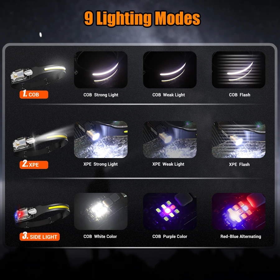 Powerful LED Headlamp Portable - Outdoor Power For Camping บทวิจารณ์และราคา
