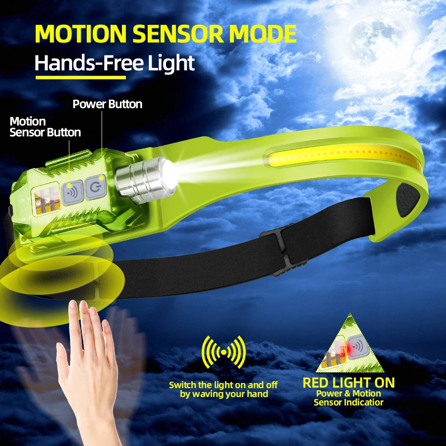 Powerful LED Headlamp Portable - Outdoor Power For Camping บทวิจารณ์และราคา