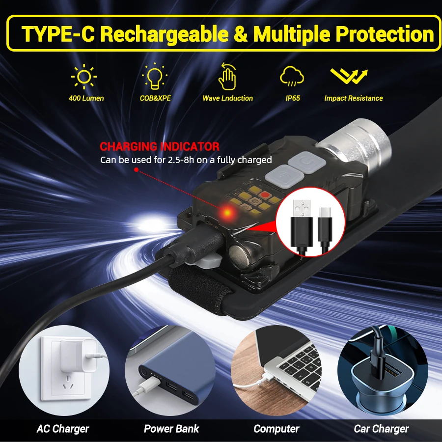Powerful LED Headlamp Portable - Outdoor Power For Camping บทวิจารณ์และราคา