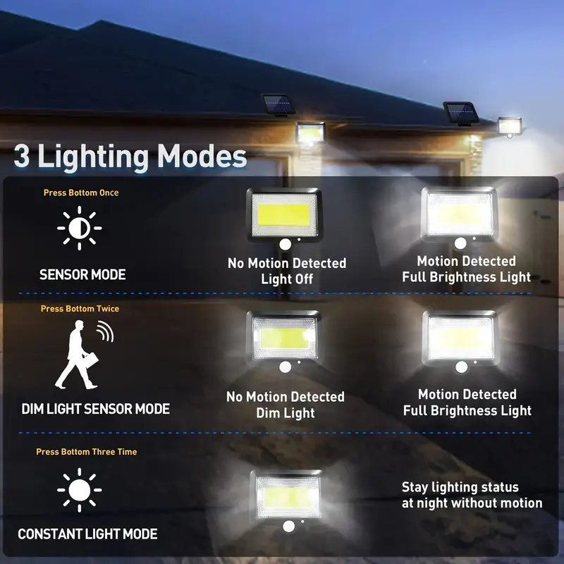 100 LED lighting lamps for sol - Outdoor Power G Sensor บทวิจารณ์และราคา