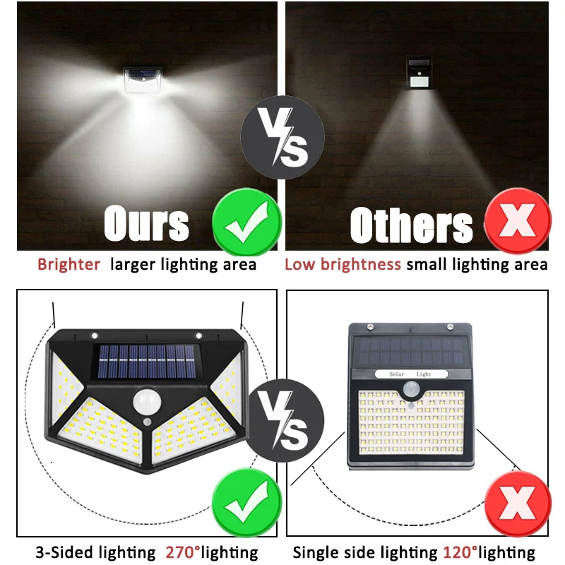 100Led Multifunctional Solar L - Outdoor Power Point บทวิจารณ์และราคา