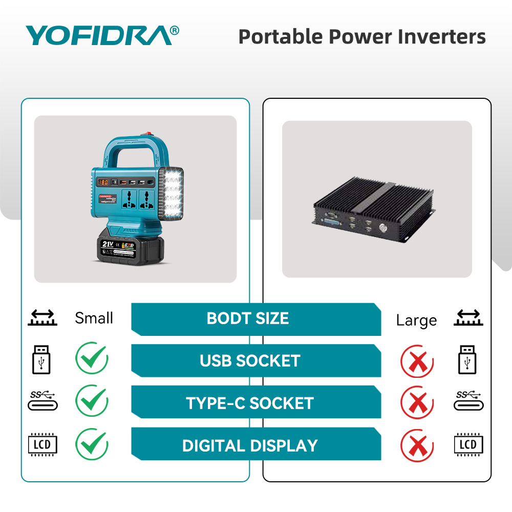 YOFIDRA 220V Portable Power In - Outdoor Power Point บทวิจารณ์และราคา