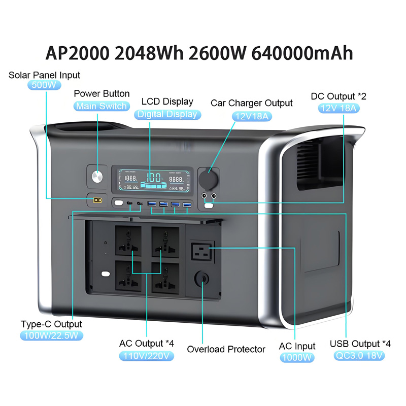 110V 2400W 640000mAh Portable  - Outdoor Power Bank With Ac Outlet บทวิจารณ์และราคา