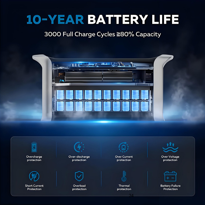 110V 2400W 640000mAh Portable  - Outdoor Power Bank With Ac Outlet บทวิจารณ์และราคา