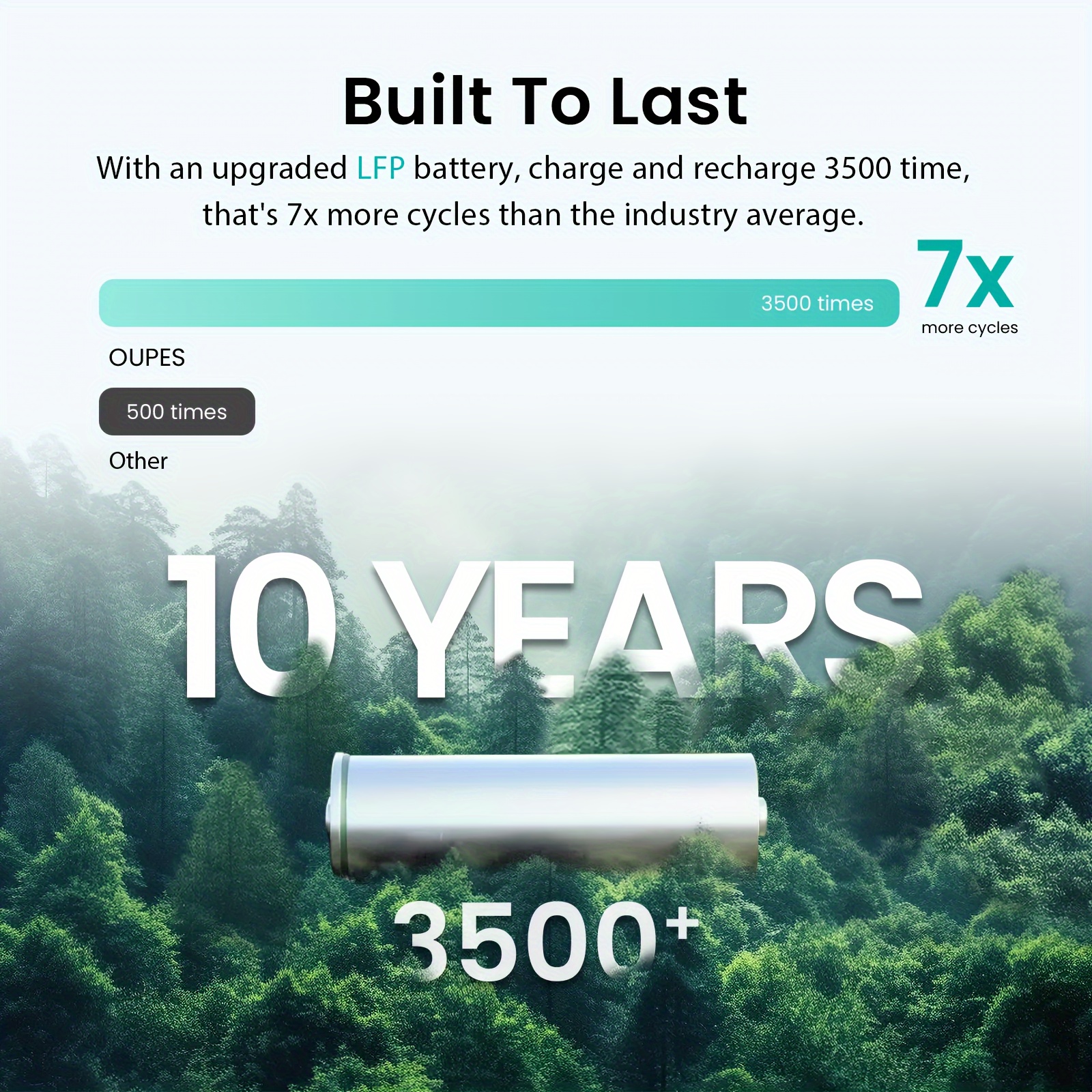 Portable Power Station 2400W P - Outdoor Power For Camping บทวิจารณ์และราคา